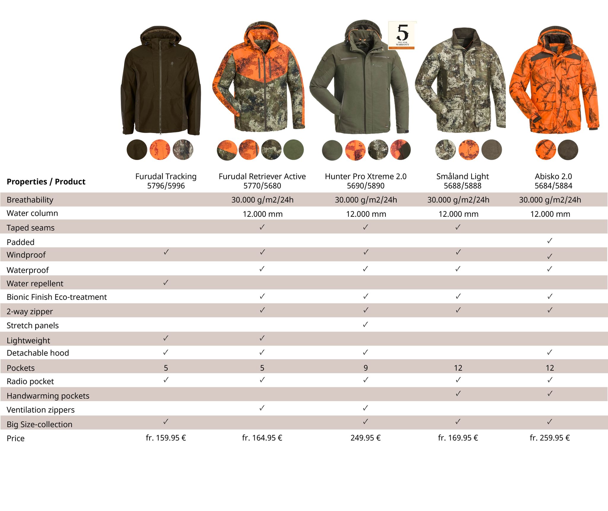 Hunter jacket size guide sale